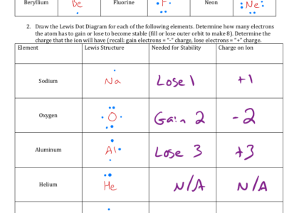Drawing Lewis Structures Worksheet Printable Study Planner