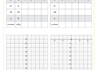 Graphs Of Quadratic Functions A Worksheet Algebra I PDF Worksheets