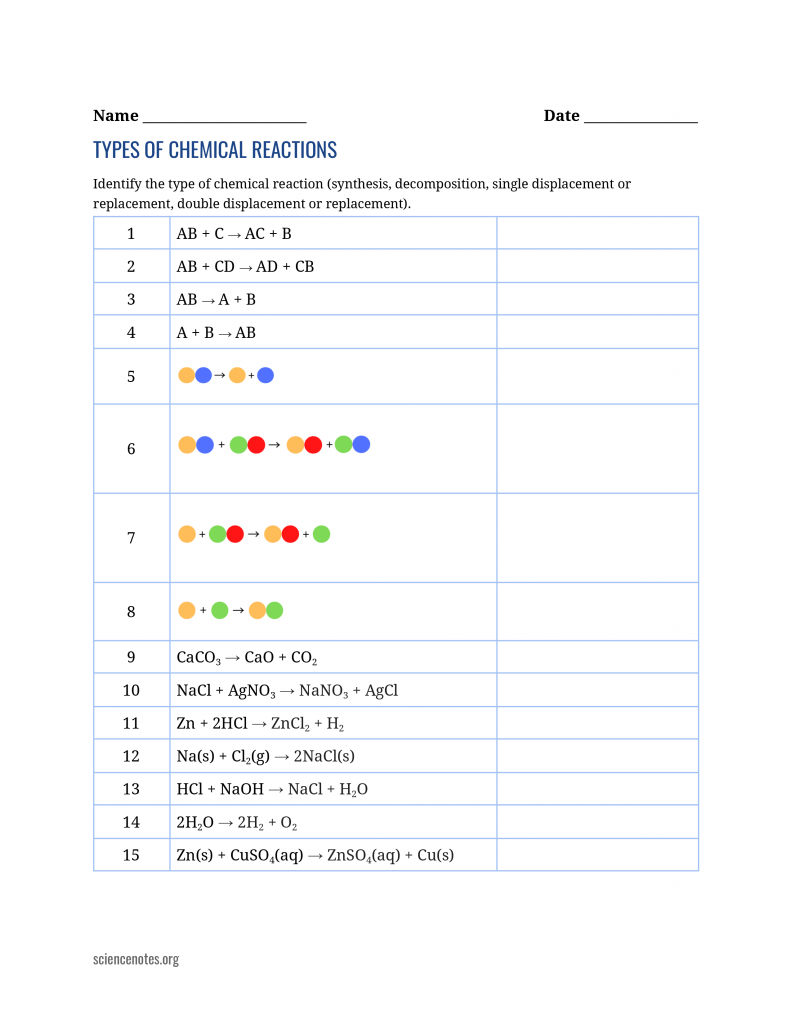 Types Of Chemical Reactions Worksheets Library