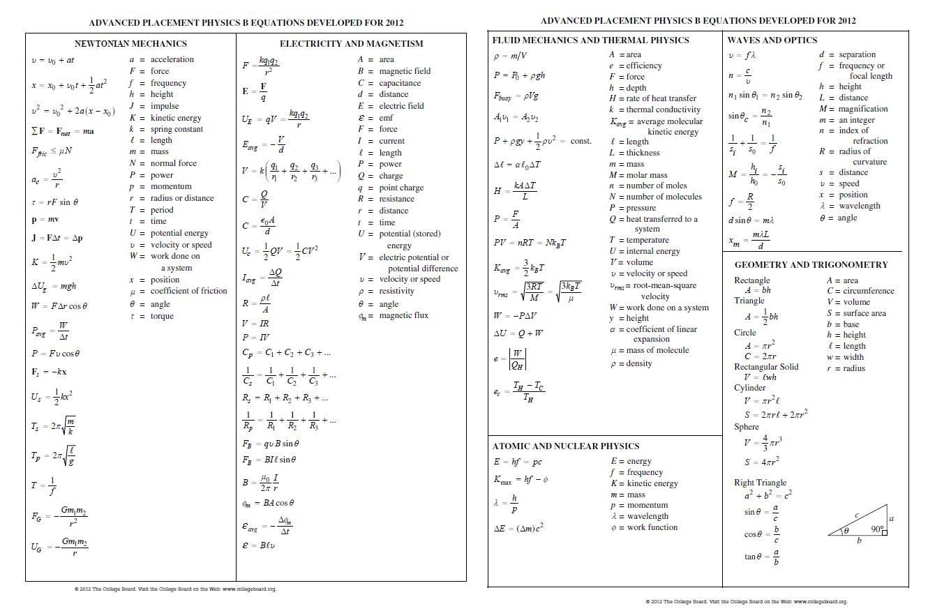 28 Rate Gain Worksheet Printable Art Activities 28 Rate Gain Worksheet Printable Art Activities