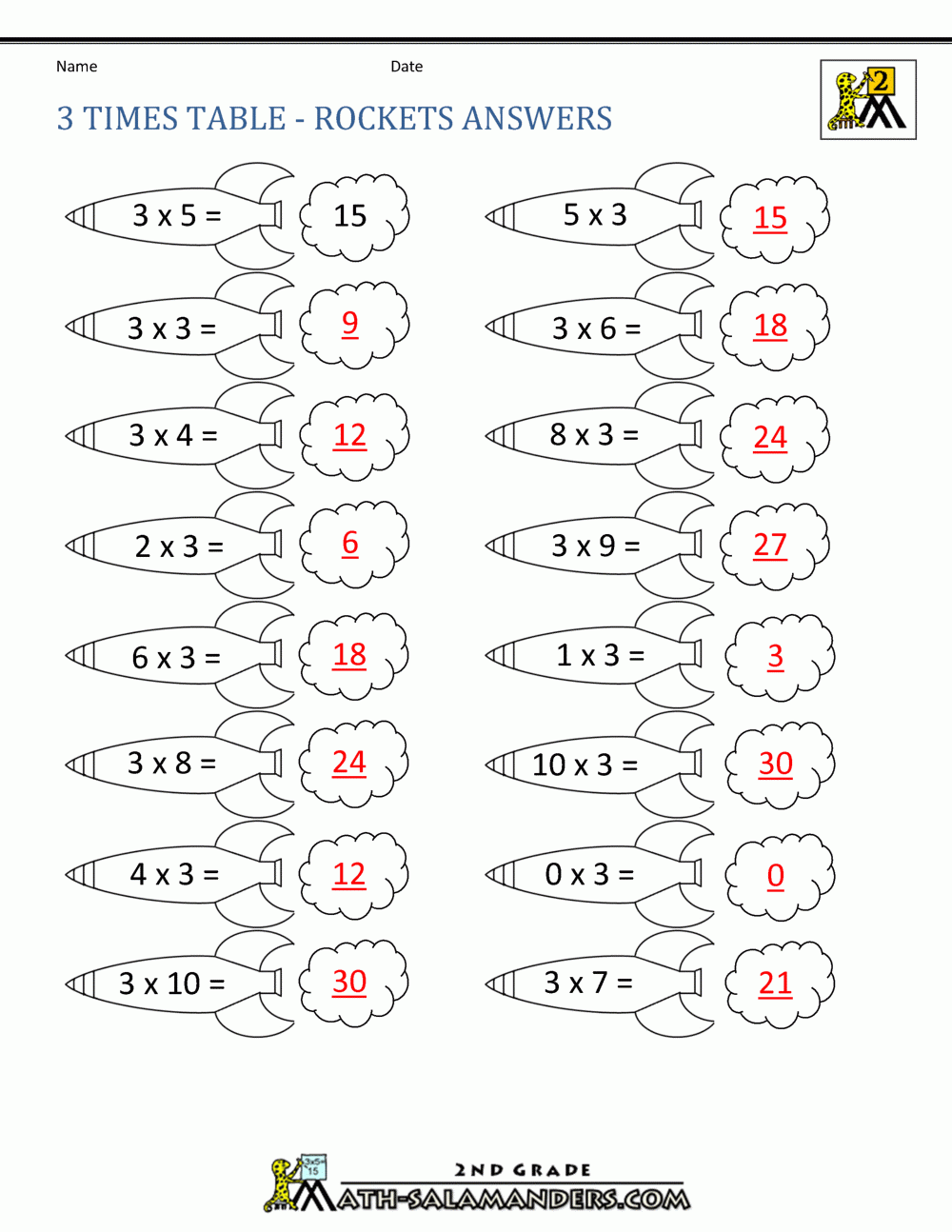 3 Times Table 3 Times Table