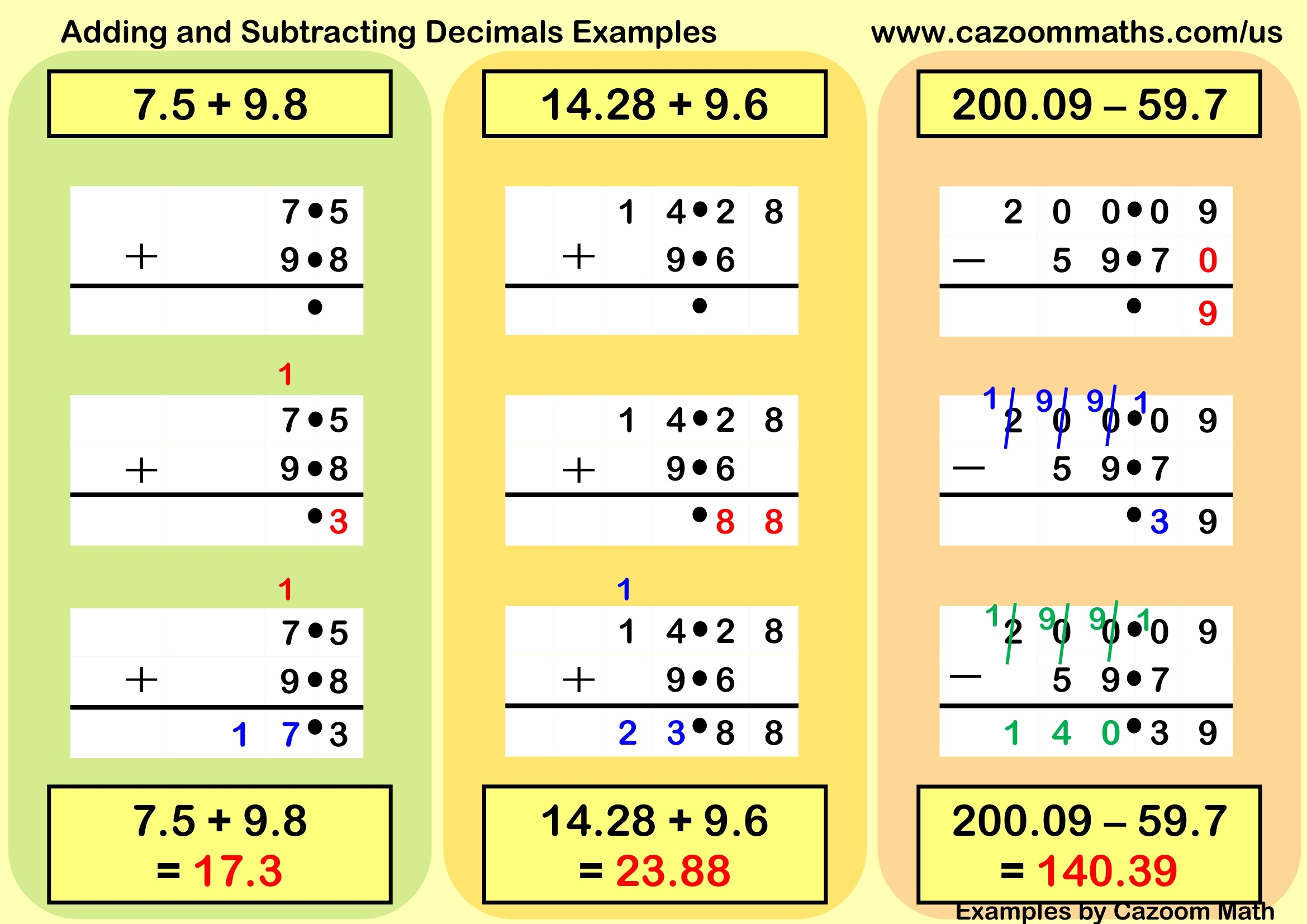 Adding And Subtracting Decimals Examples FREE Teaching Resources Adding And Subtracting Decimals Examples FREE Teaching Resources