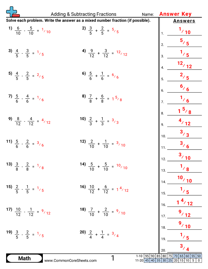 adding subtracting fractions worksheet