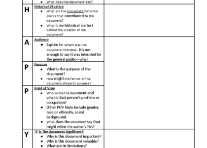 AP History CHAPPY Template For Primary Source Analysis Studocu