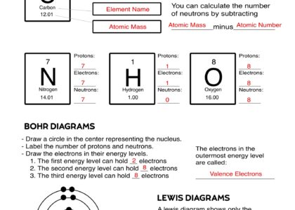Atomic Structure Worksheet Paper Trail Design