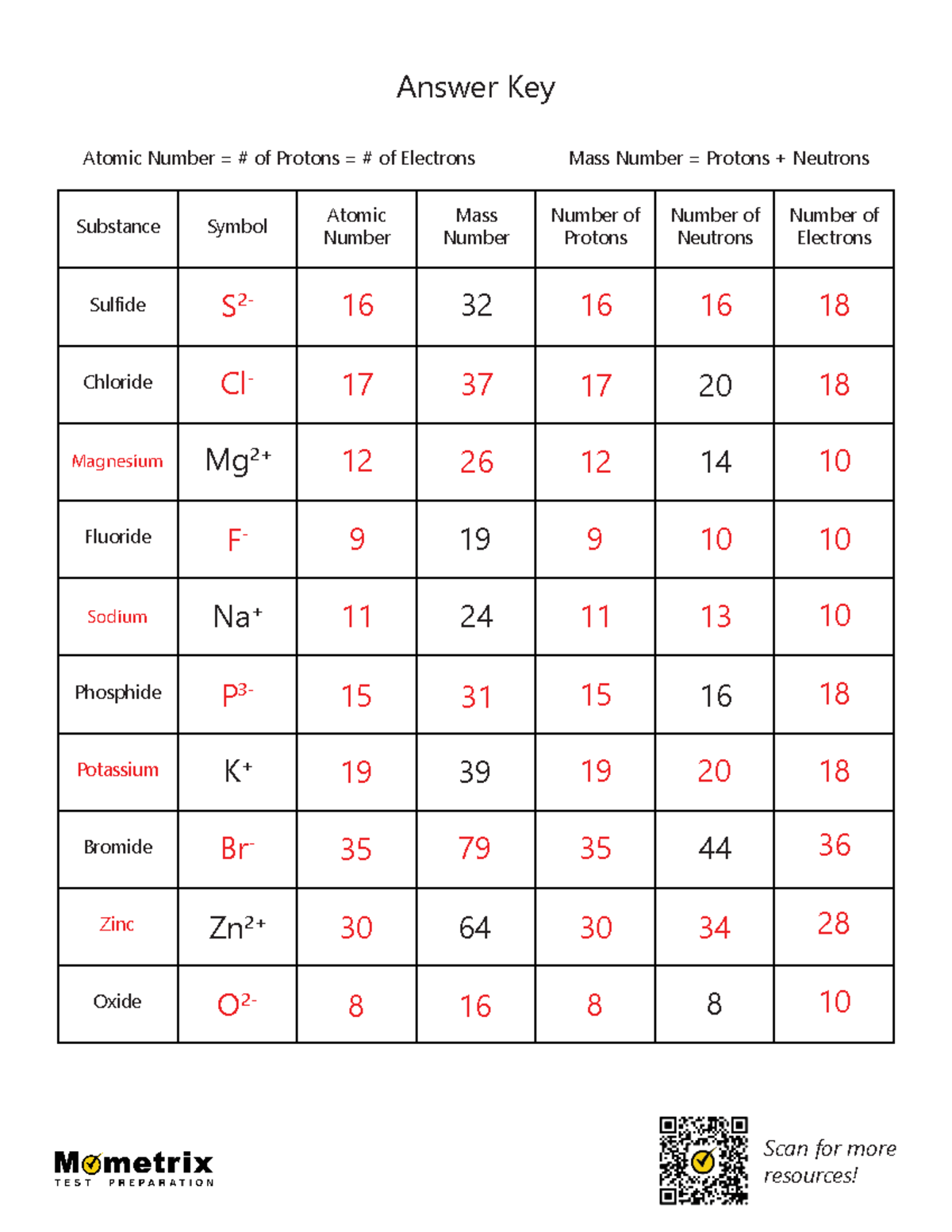 Atomic Structure Worksheets Answer Keys For Chemistry 101 Studocu Atomic Structure Worksheets Answer Keys For Chemistry 101 Studocu