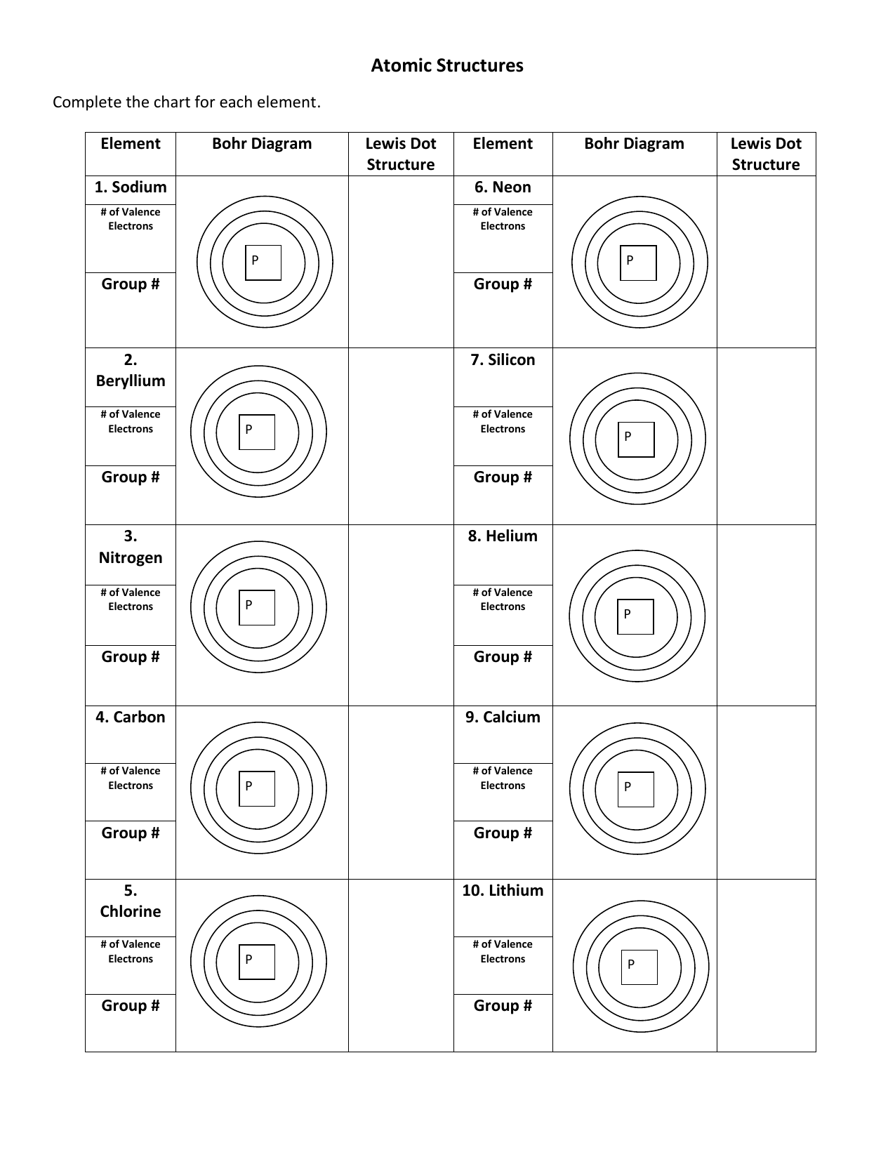Atomic Structures Bohr Lewis Dot Diagrams Worksheet