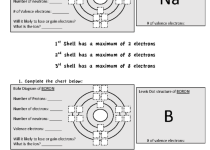 Bohr Diagram Lewis Dot Structure Worksheet Chemistry 101 Studocu
