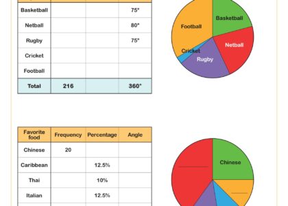 Completing Tables From Pie Charts Worksheet 6th Grade PDF Worksheets
