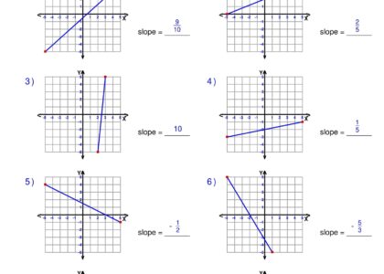 Finding Slope From A Graph Worksheet Pre Algebra Linear Functions Worksheets Made By Teachers