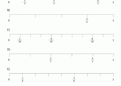 Fraction Number Line Sheets