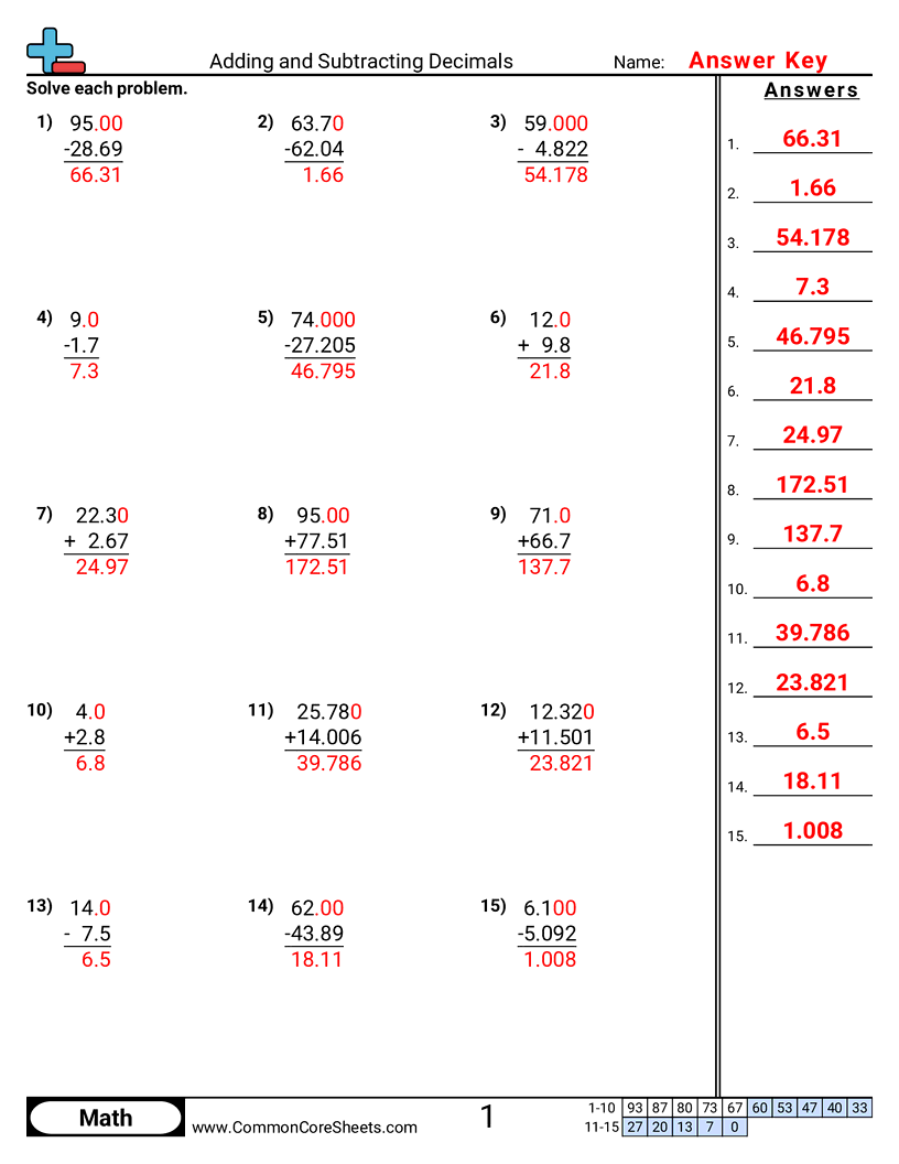 Free Adding Subtracting Decimals Worksheets Common Core Sheets