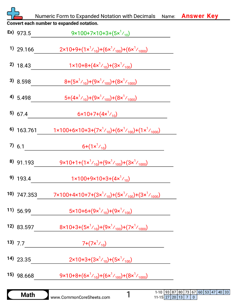 Free Converting Forms Worksheets Common Core Sheets