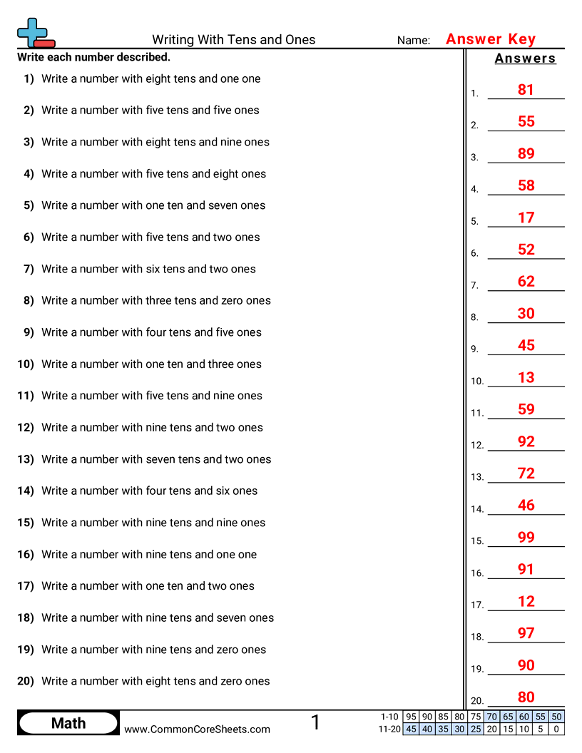 Free Converting Forms Worksheets Common Core Sheets