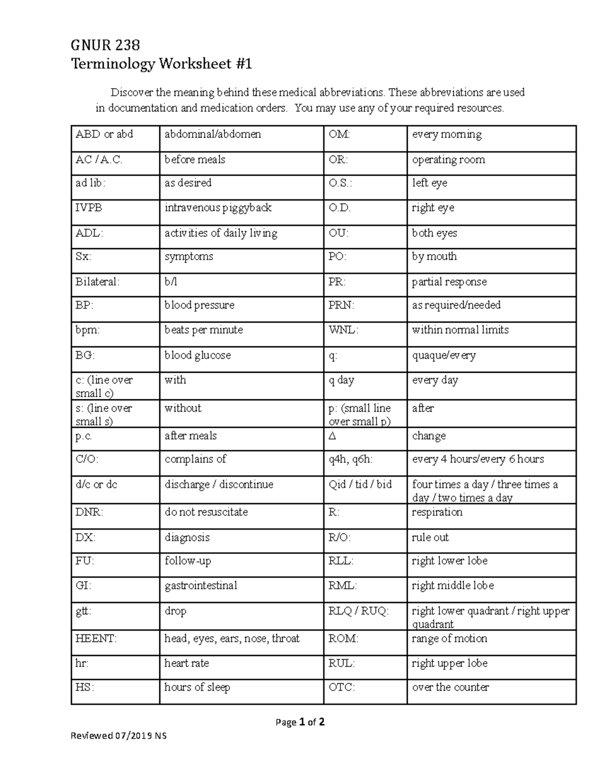GNUR 238 Terminology Worksheet Medical Abbreviations Explained Studocu GNUR 238 Terminology Worksheet Medical Abbreviations Explained Studocu