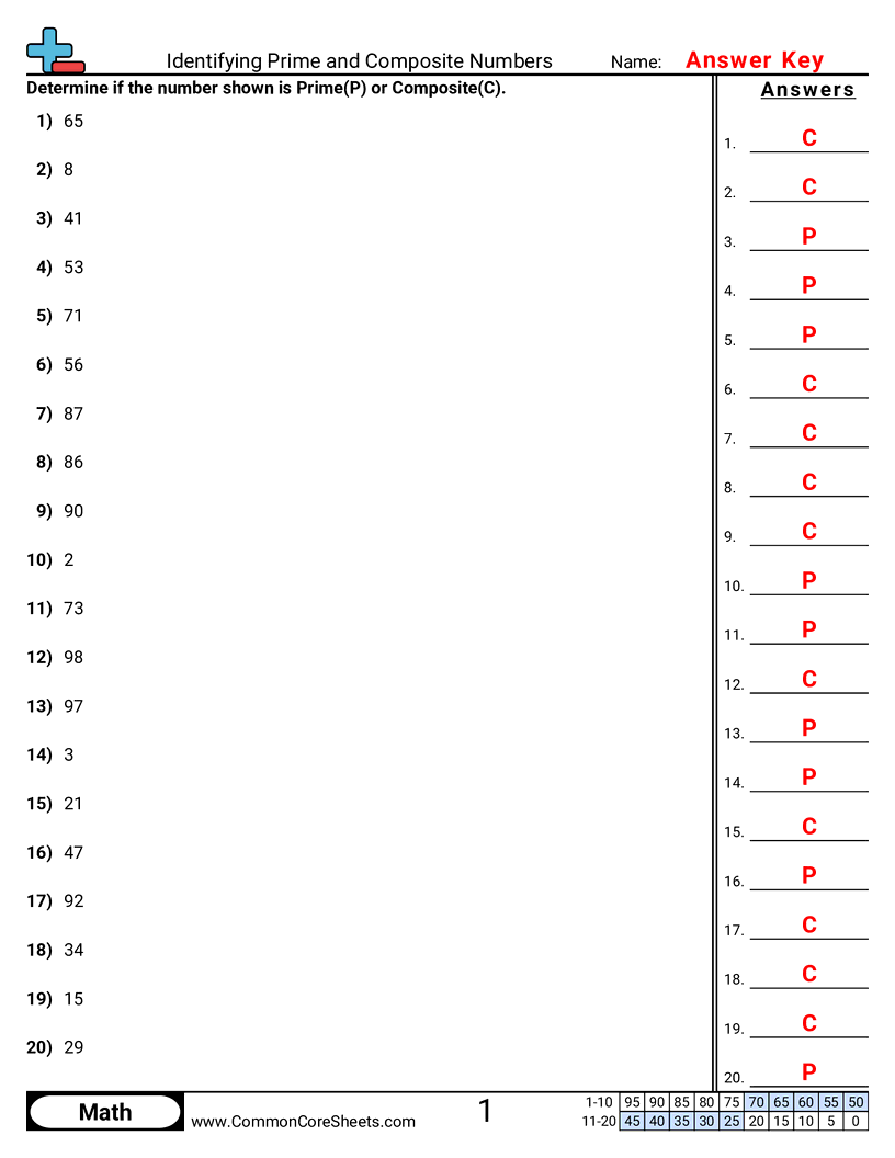Identifying Prime And Composite Numbers Worksheet Download Identifying Prime And Composite Numbers Worksheet Download