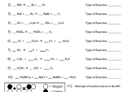 Identifying Types Of Chemical Reactions And Balancing Worksheet 1 Studocu