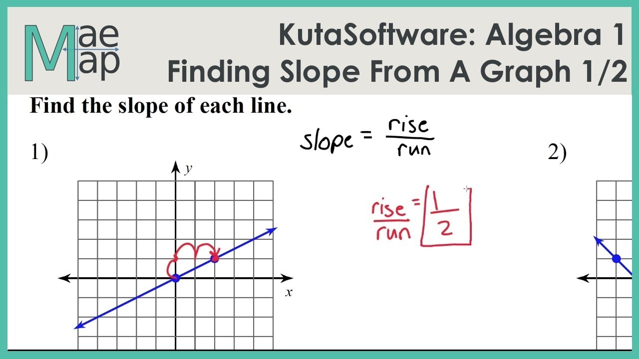 finding slope from a graph worksheet