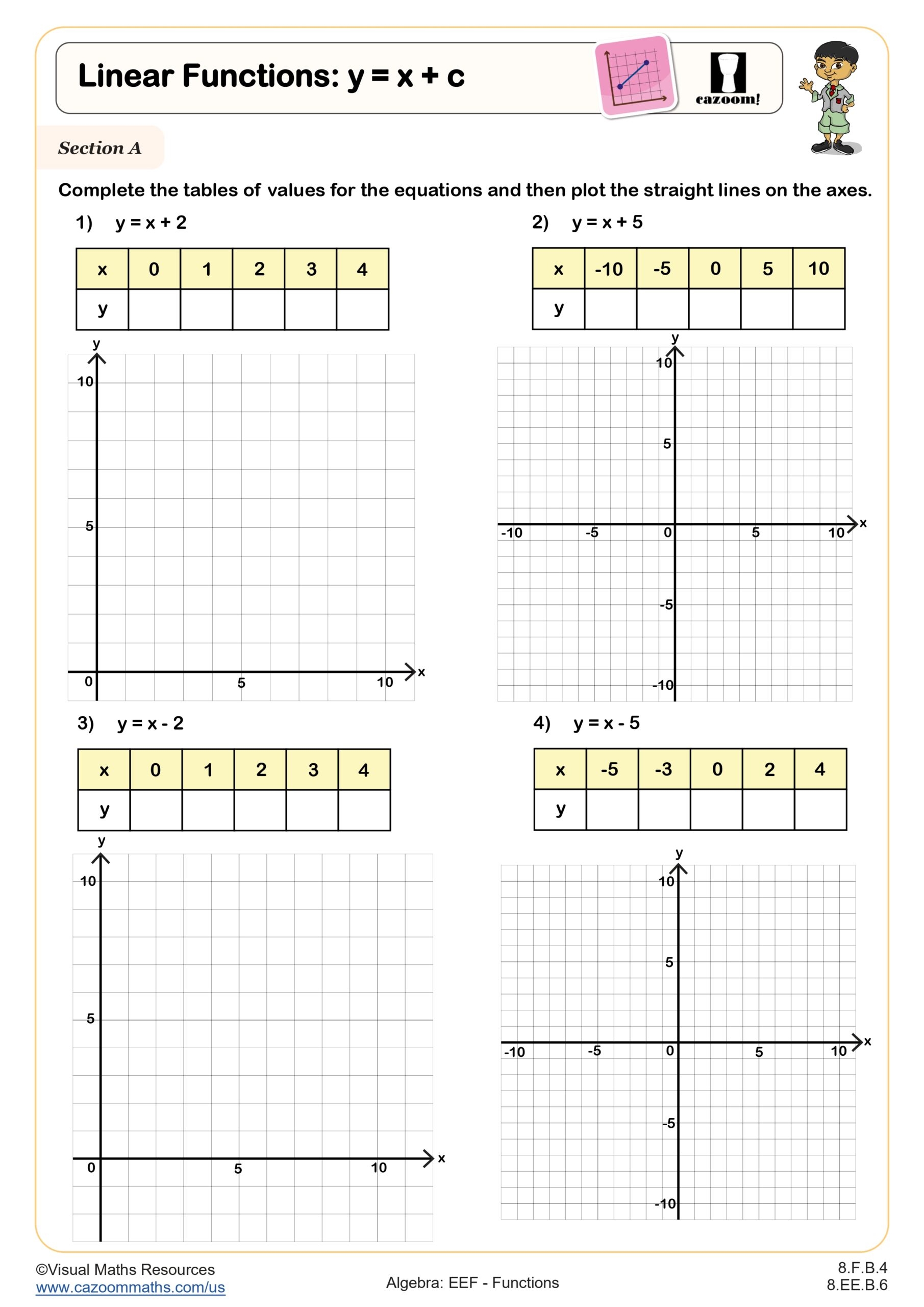 Linear Functions Y X C Worksheet Printable PDF 8th Grade Algebra EEF Worksheet