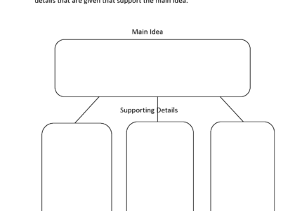 Main Idea Worksheets Printable Main Idea Practice Worksheets