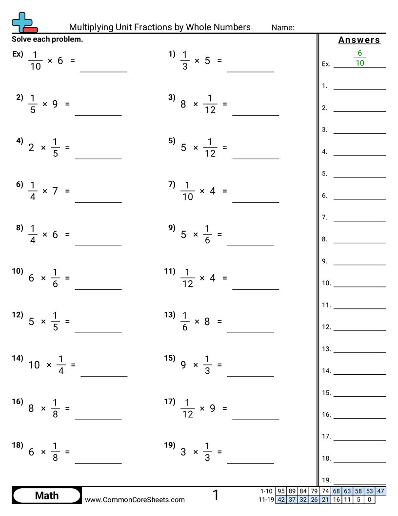 Multiplying Unit Fractions By Whole Numbers Worksheet Download