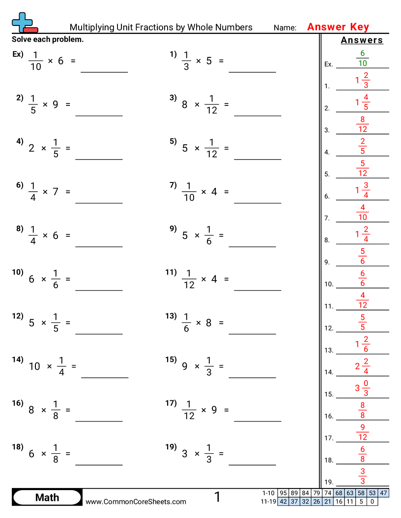 Multiplying Unit Fractions By Whole Numbers Worksheet Download Multiplying Unit Fractions By Whole Numbers Worksheet Download