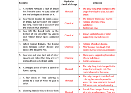 Physical And Chemical Changes Worksheet With Answers Fill Out Sign Online DocHub
