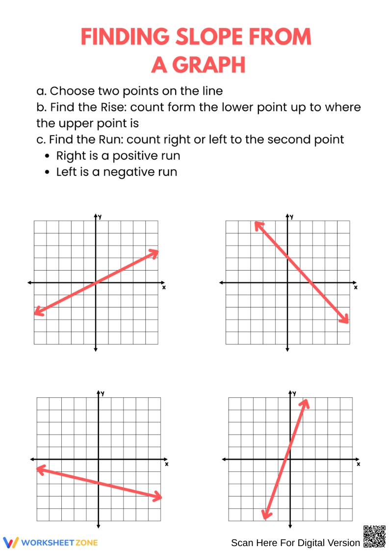 Printable Slope Of A Line Worksheets Printable Slope Of A Line Worksheets