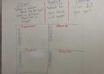 Sticky Tape Electrostatics Time Variant Teaching