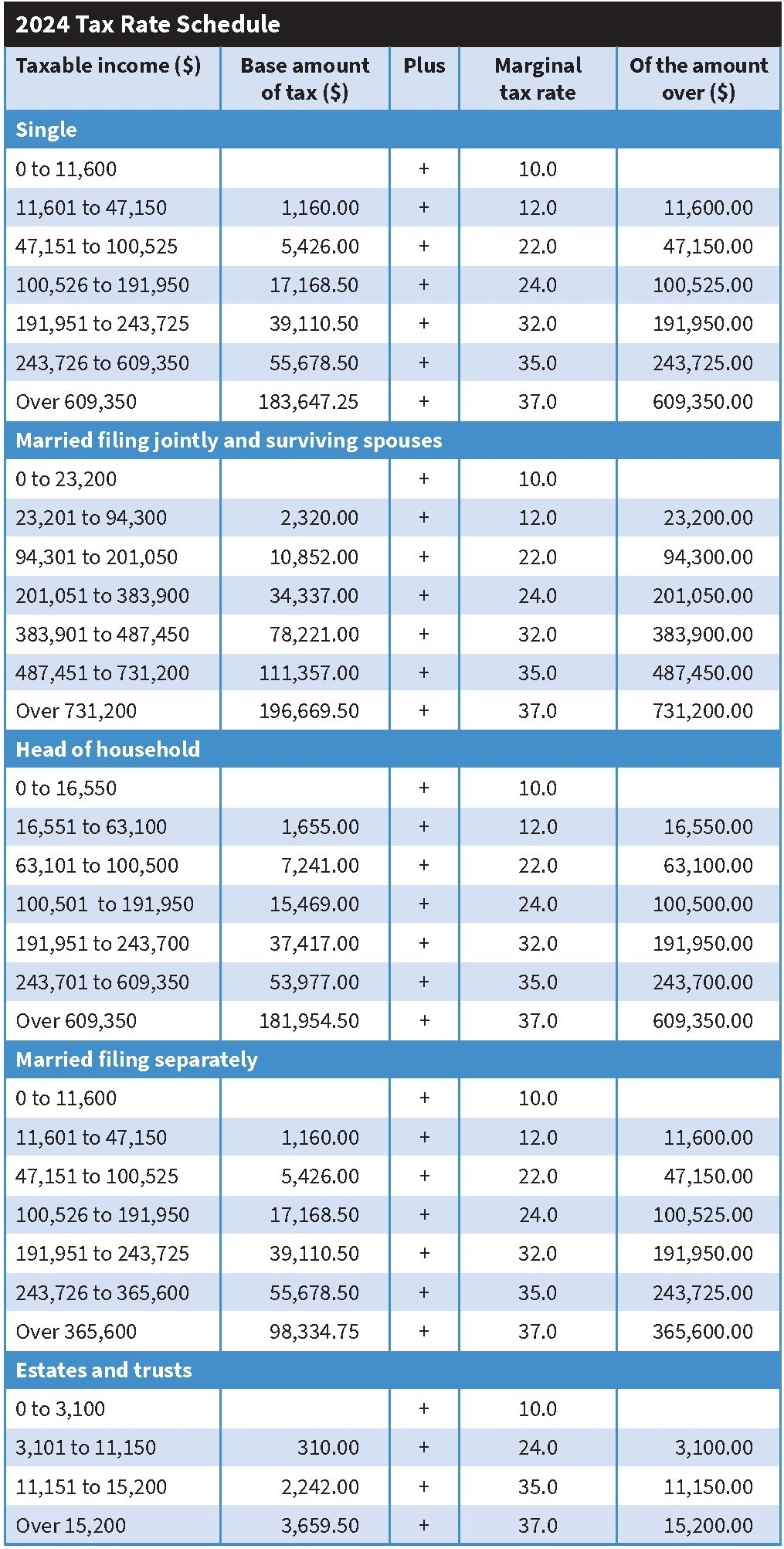 Tax Guide And Resources For 2024 TAN Wealth Management Certified Financial Planner CFP San Francisco Advisor Tax Guide And Resources For 2024 TAN Wealth Management Certified Financial Planner CFP San Francisco Advisor