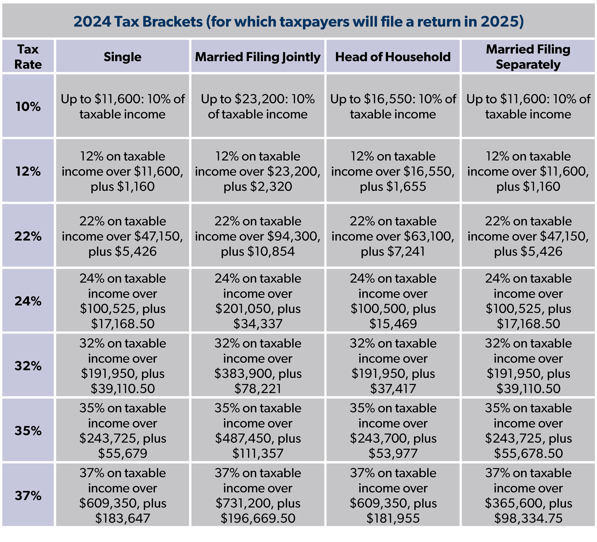 tax computation worksheet 2024 tax computation worksheet 2024