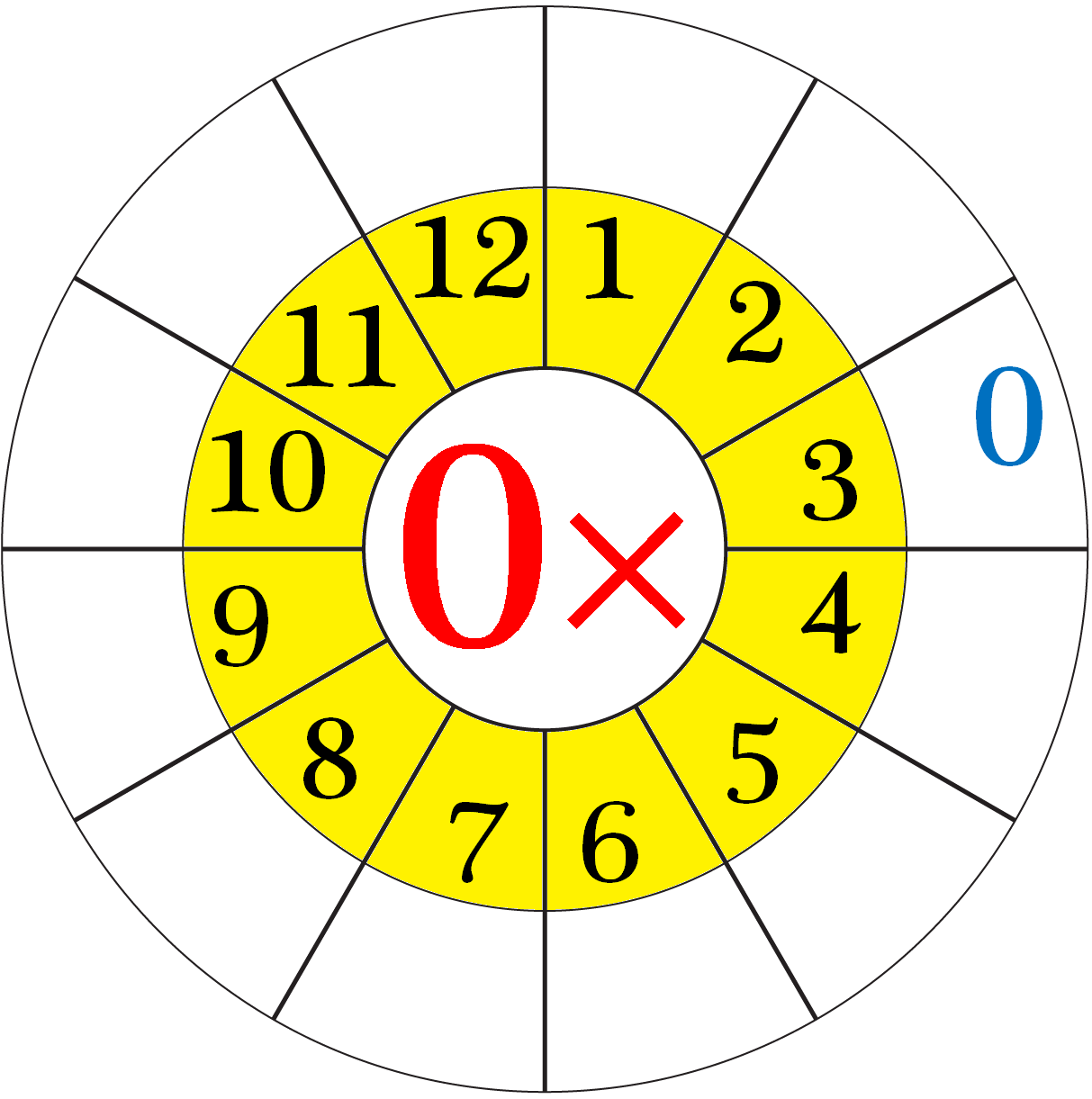 multiplication with zeros riddle worksheet multiplication with zeros riddle worksheet